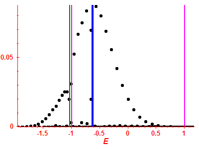 Strength function